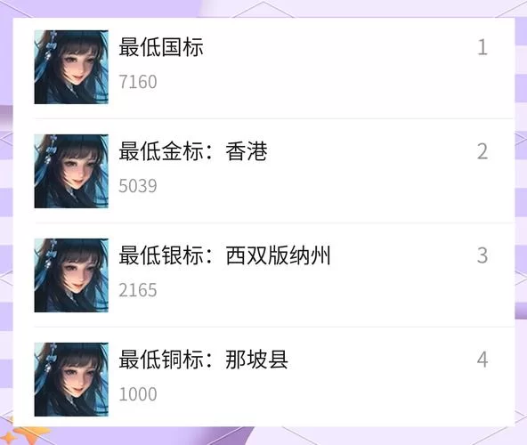 王者荣耀改名失败怎么办?教你排查问题及解决方法 王者荣耀改名失败怎么办?教你排查问题及解决方法