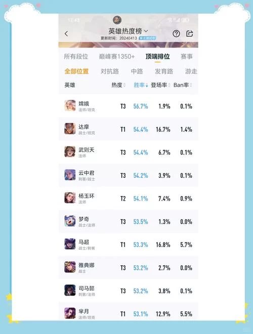 王者荣耀教学：高玩秘籍大公开，快速提升胜率