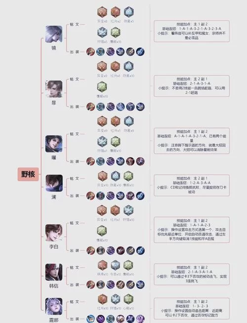 王者荣耀教学：高玩秘籍大公开，快速提升胜率