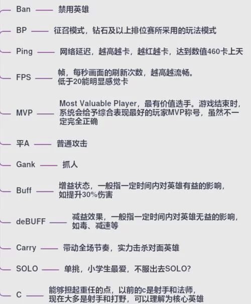 王者荣耀新手必看：KDA是什么？怎样提高我的KDA？