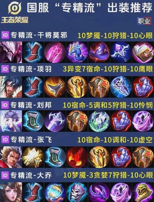 王者荣耀新手必看：吸血上限与装备选择技巧