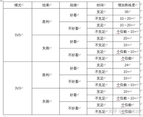 王者荣耀新手必看：快速提升熟练度的实用技巧