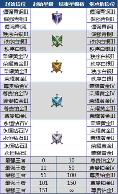 王者荣耀新版王者印记详解：含义及获取方式