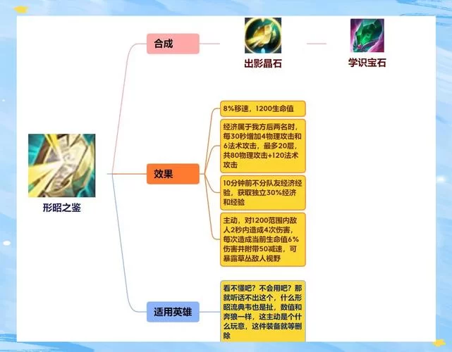 王者荣耀明世隐最强辅助出装:六神装选择及实战技巧详解 王者荣耀明世隐最强辅助出装:六神装选择及实战技巧详解