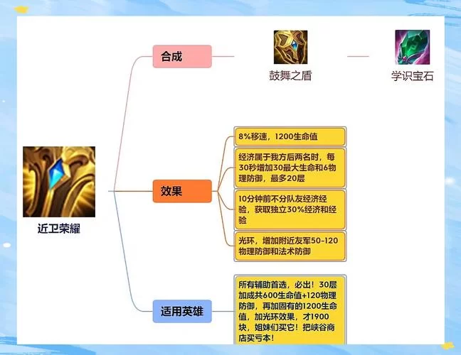王者荣耀明世隐最强辅助出装：六神装选择及实战技巧详解