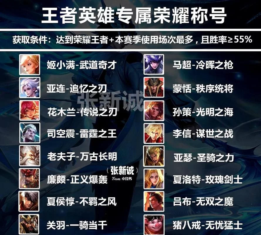 王者荣耀昵称特殊符号推荐：让你更与众不同