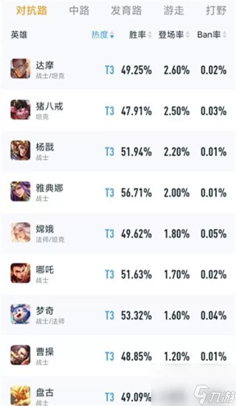 王者荣耀最强上单英雄是哪个？高胜率上分英雄推荐！