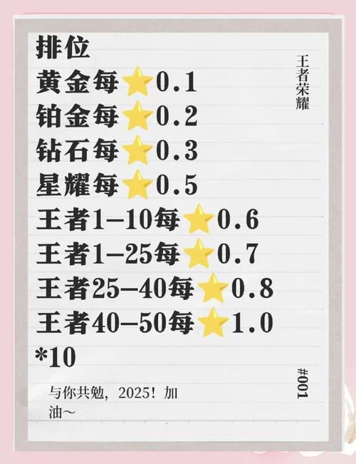 王者荣耀最强小队养成秘籍：轻松上分赢比赛