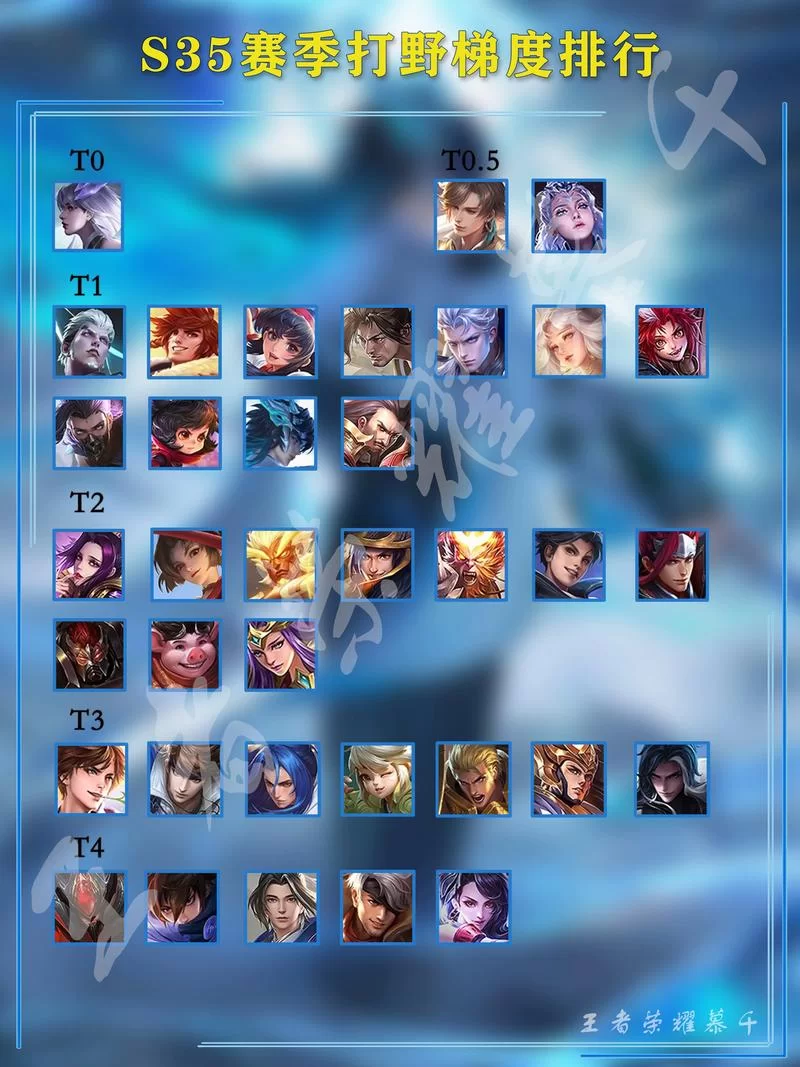 王者荣耀最强战坦英雄排名,谁是真正的肉盾之王? 王者荣耀最强战坦英雄排名,谁是真正的肉盾之王?