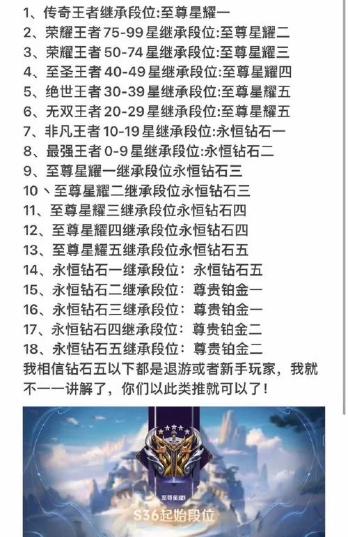 王者荣耀最强王者7天掉星规则:避免掉星的技巧 王者荣耀最强王者7天掉星规则:避免掉星的技巧