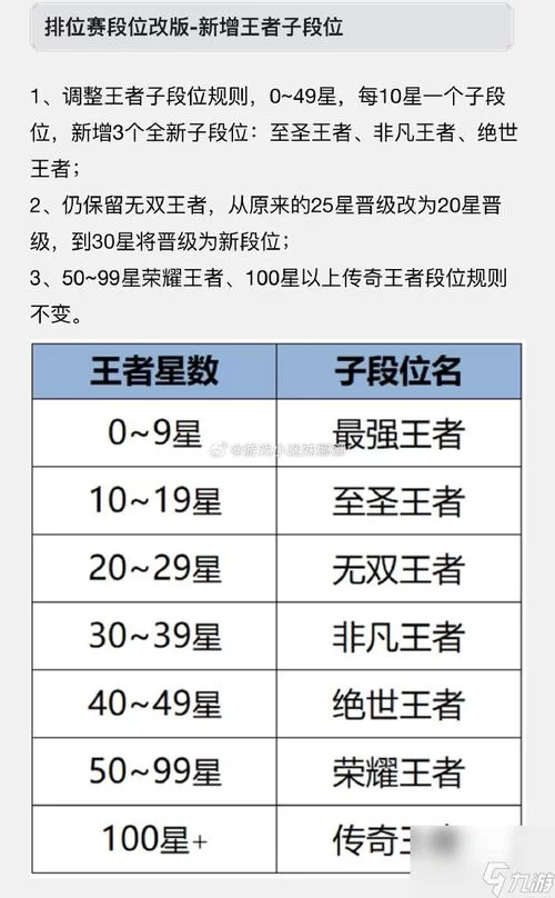 王者荣耀最强王者有多少星级?最新段位继承规则速览 王者荣耀最强王者有多少星级?最新段位继承规则速览