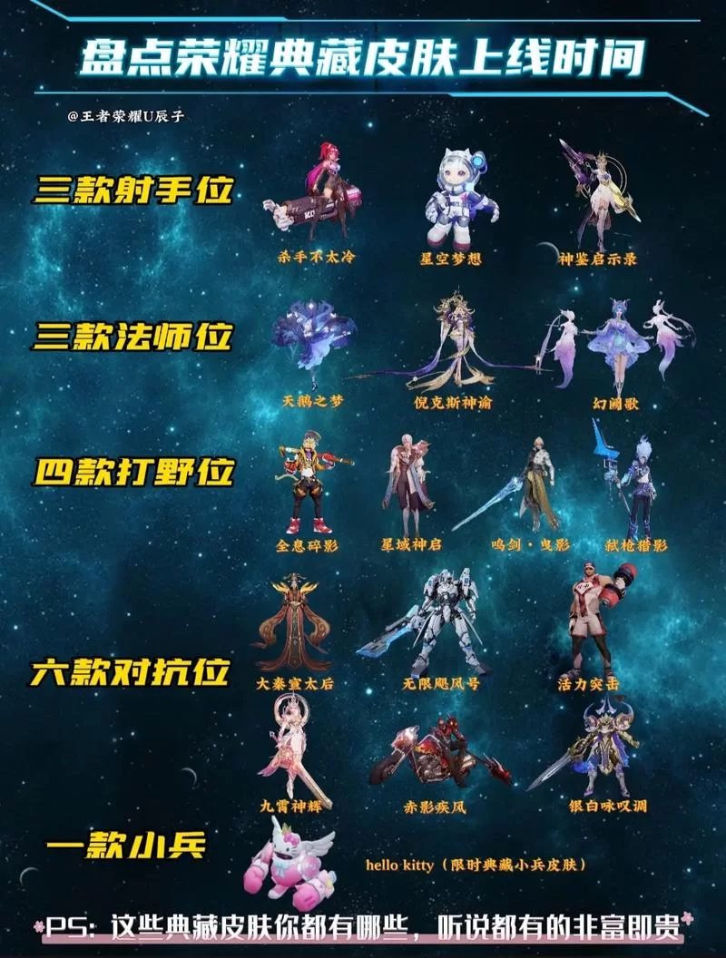 王者荣耀最新典藏皮肤曝光：值得入手吗？