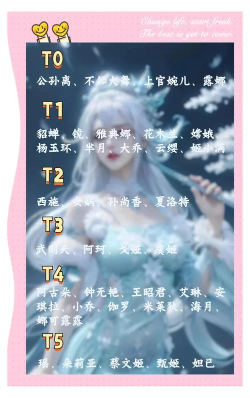 王者荣耀最难操作的英雄排名：哪些英雄让你头秃？