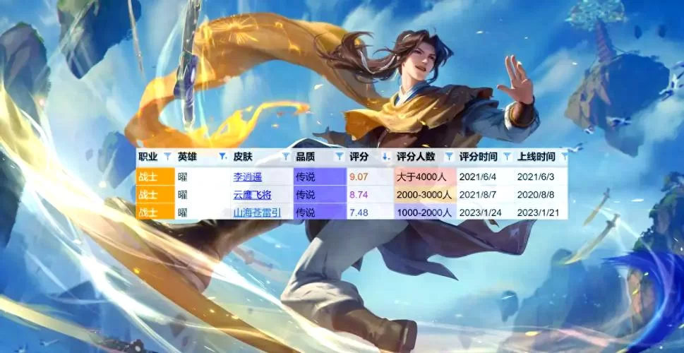 王者荣耀李逍遥：传说皮肤颜值巅峰？游戏体验如何？