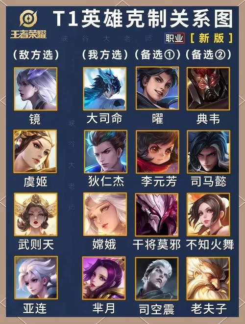 王者荣耀杨戬连招技巧详解，快速上手制霸峡谷！