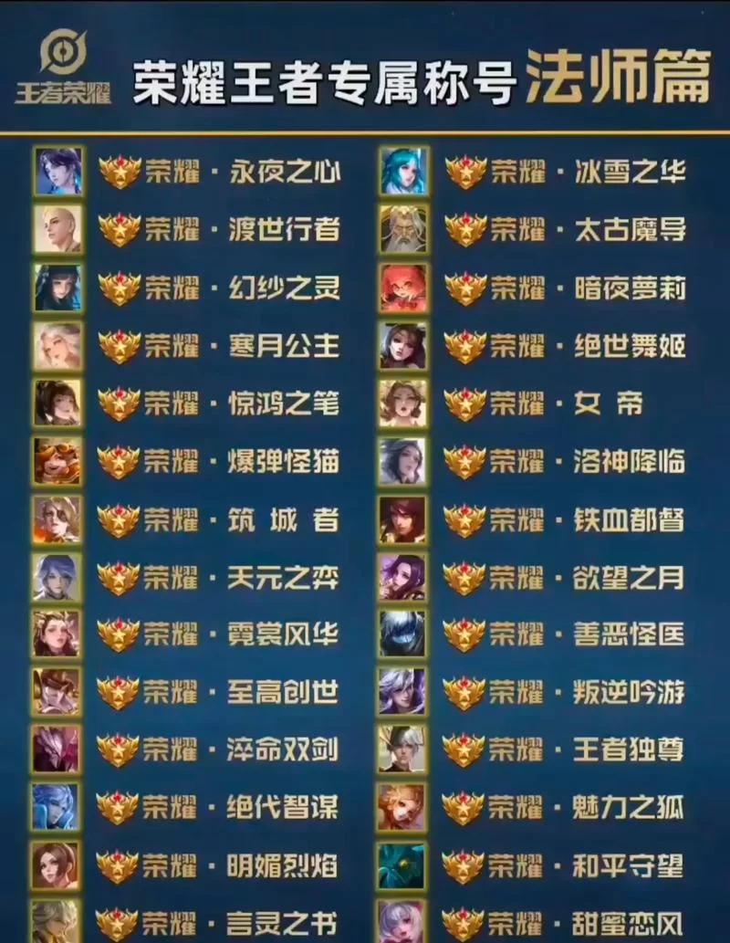 王者荣耀查哪个区有号？简单几步教你找到所有游戏账号