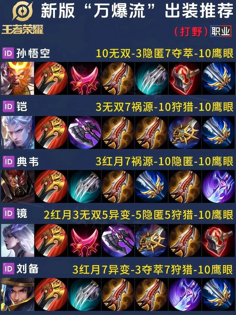 王者荣耀橘右京出装攻略：打野/对抗路教学