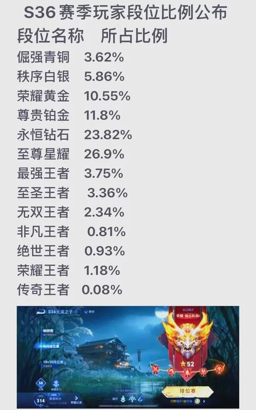 王者荣耀段位排名及奖励：冲刺王者，赢取丰厚奖励！