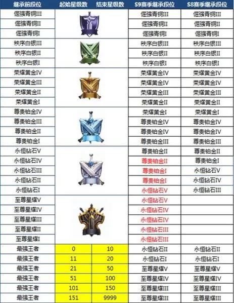 王者荣耀段位系统大揭秘：从青铜到荣耀王者，如何快速上分？