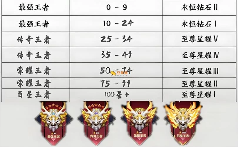 王者荣耀段位系统大揭秘：从青铜到荣耀王者，如何快速上分？