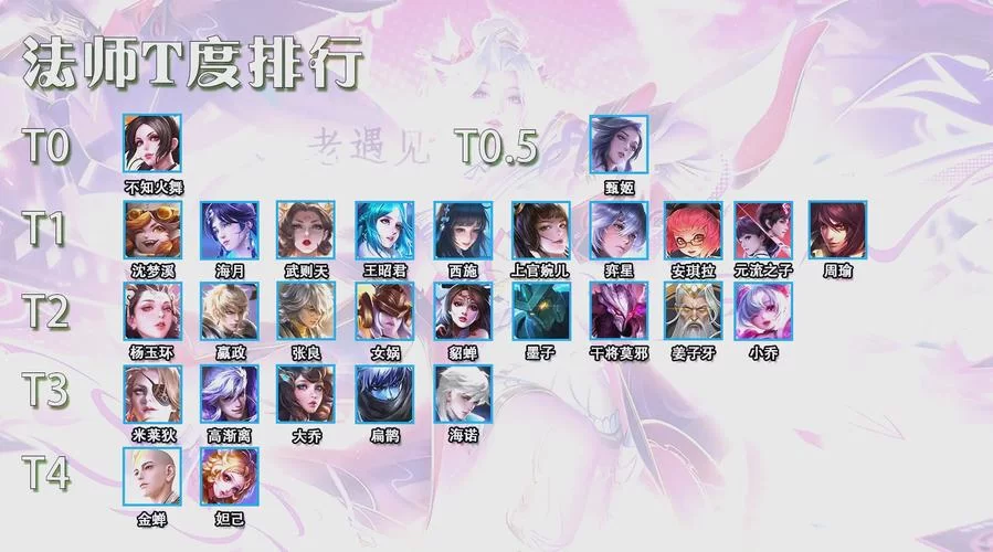 王者荣耀法师大全:S38赛季T0法师推荐及上分技巧 王者荣耀法师大全:S38赛季T0法师推荐及上分技巧