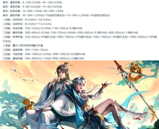 王者荣耀法师大全：S38赛季T0法师推荐及上分技巧