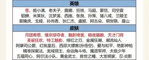 王者荣耀法师大全：S38赛季T0法师推荐及上分技巧