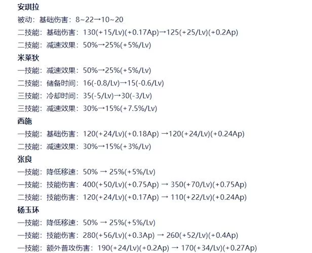王者荣耀法师大全：S38赛季T0法师推荐及上分技巧