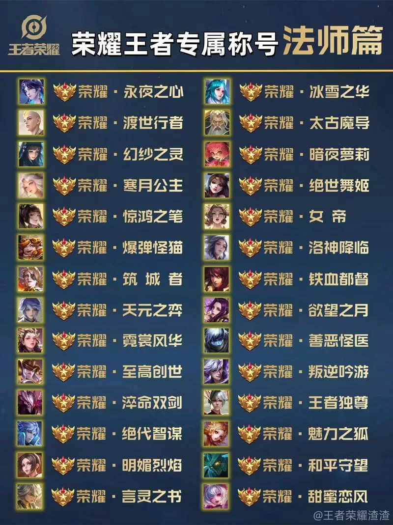 王者荣耀特殊名字及符号：打造你的专属游戏标签