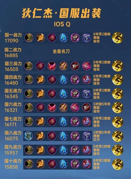 王者荣耀狄仁杰怎么玩？新手入门技巧及进阶玩法详解