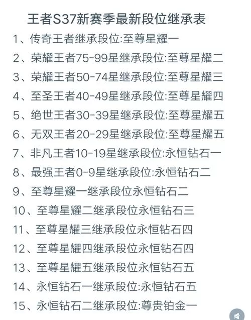 王者荣耀瑶鬼谷子组合：胜率分析及玩法推荐