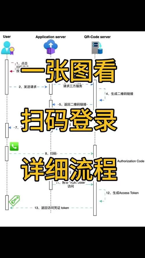 王者荣耀用QQ扫码登录：图文教程，一看就会