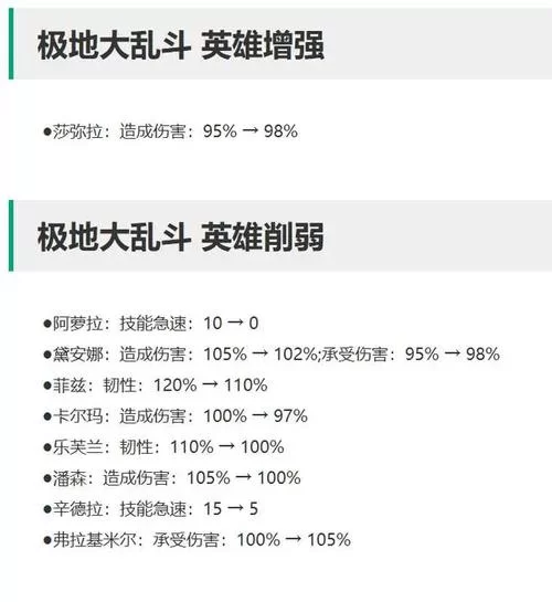 王者荣耀电刀属性及作用：电刀是什么装备？