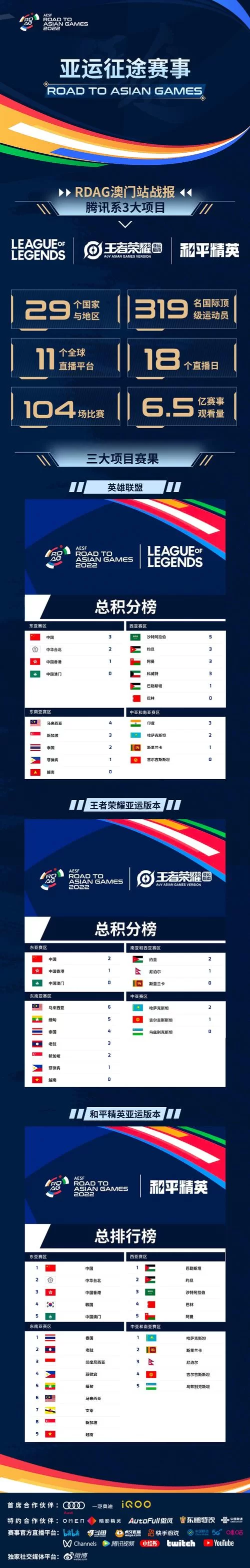 王者荣耀电竞赛事：亚运会项目及世界杯合作详解