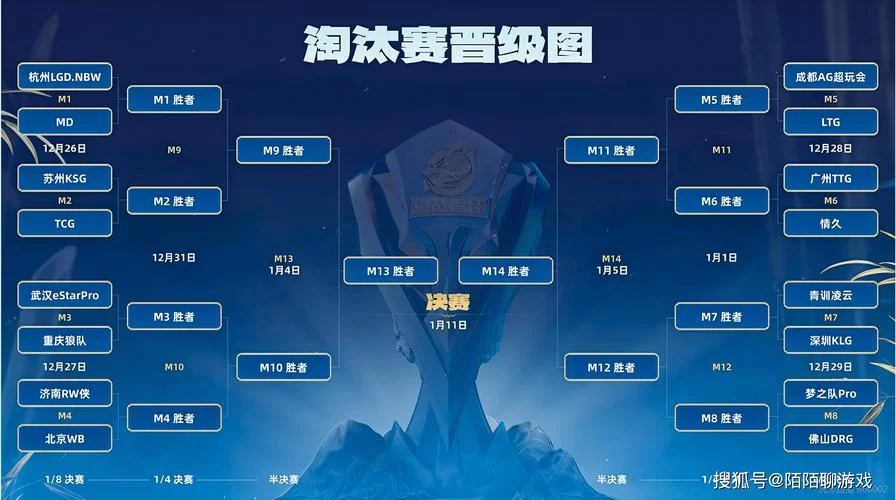 王者荣耀电竞赛事：亚运会项目及世界杯合作详解