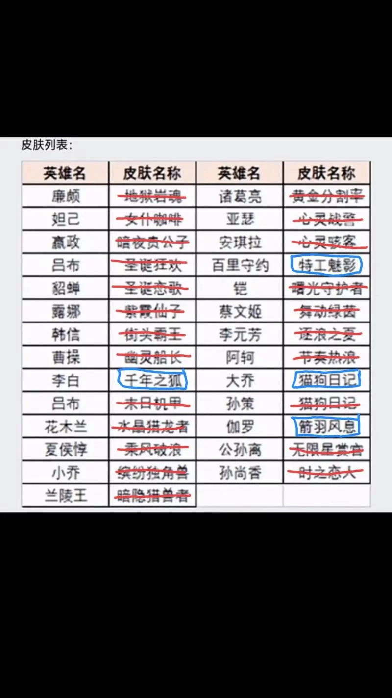 王者荣耀男生名字：游戏昵称大全及名字含义