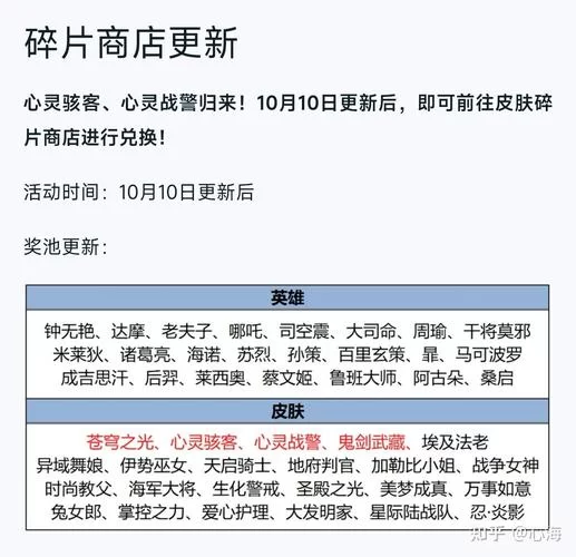 王者荣耀皮肤碎片商店多久刷新一次？官方时间表揭秘