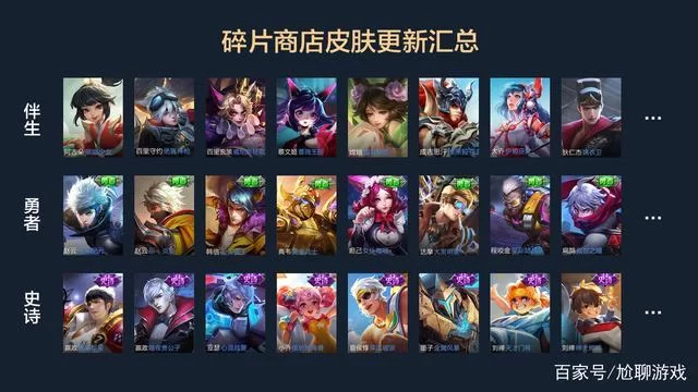 王者荣耀碎片商店更新：超值皮肤等你来兑换！