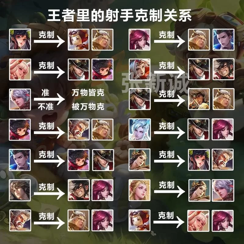 王者荣耀米莱狄克制攻略：这些英雄轻松完胜！