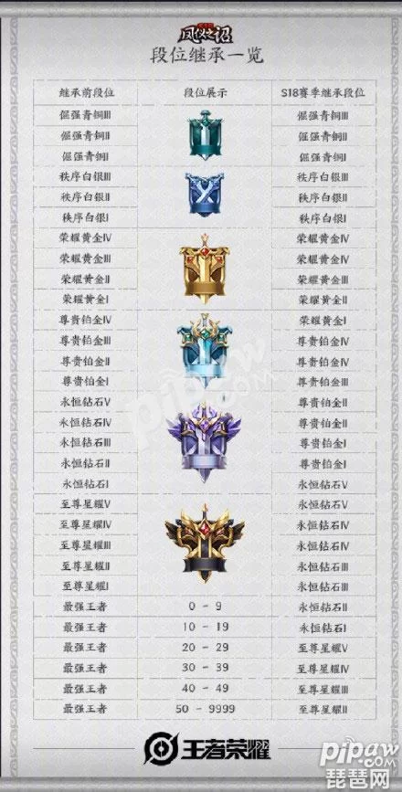 王者荣耀级别和段位：详细解读各段位晋升规则