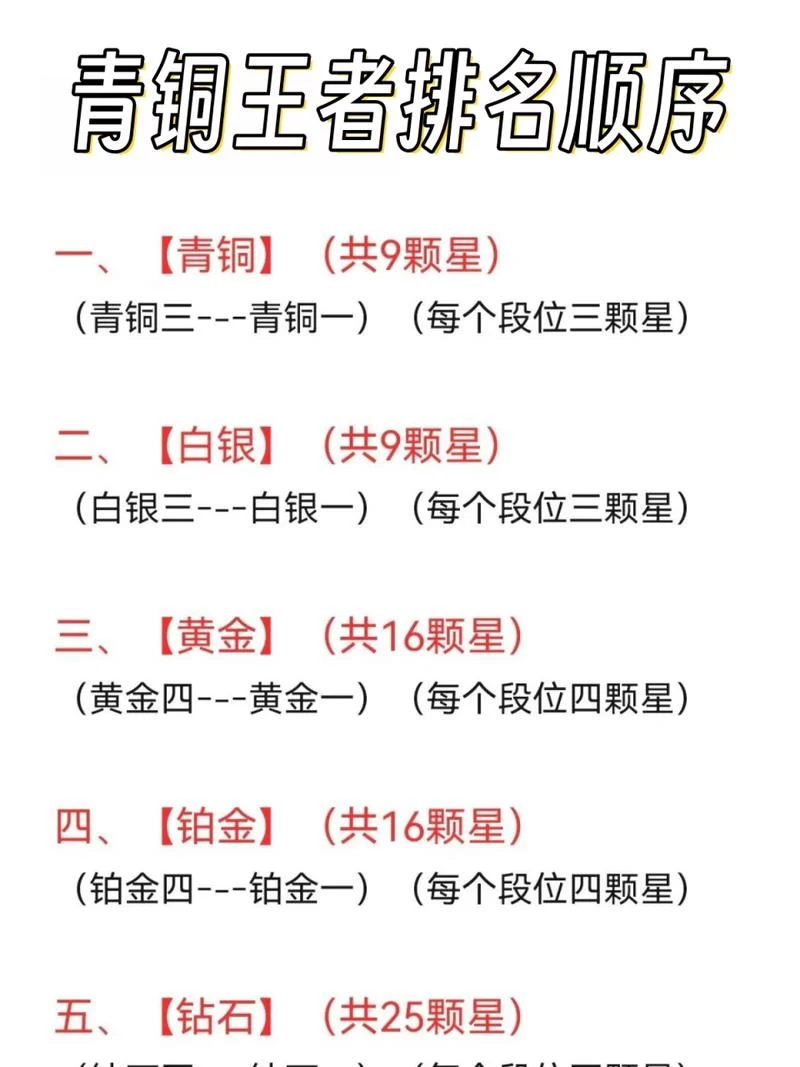 王者荣耀级别对照表：轻松查看每个段位的具体排名