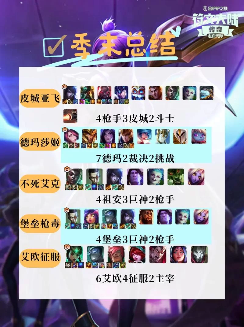 王者荣耀经验快速升级方法：新手小白必看