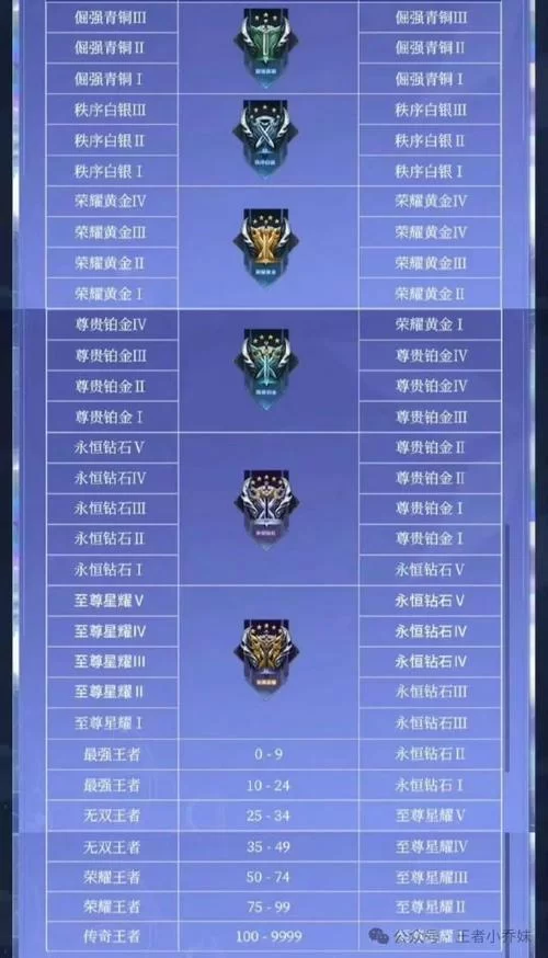 王者荣耀至尊星耀段位详解：新赛季段位继承规则全攻略