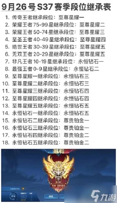 王者荣耀至尊星耀段位详解：新赛季段位继承规则全攻略