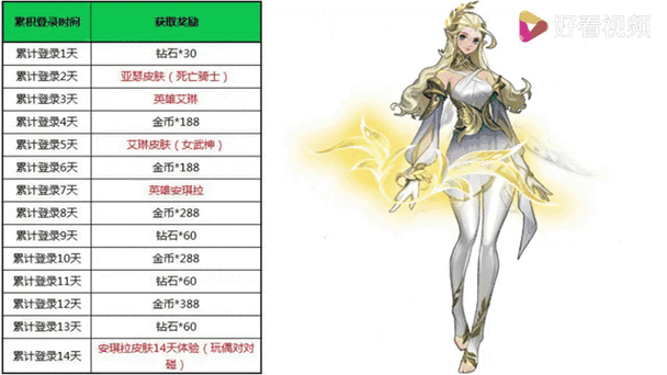 王者荣耀艾琳女武神皮肤怎么获得？入手方法及途径一览