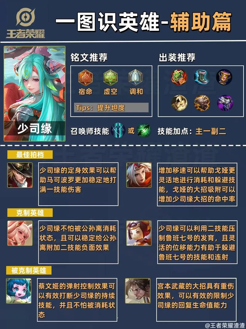 王者荣耀英雄技能介绍大全：图文详解，一看就懂