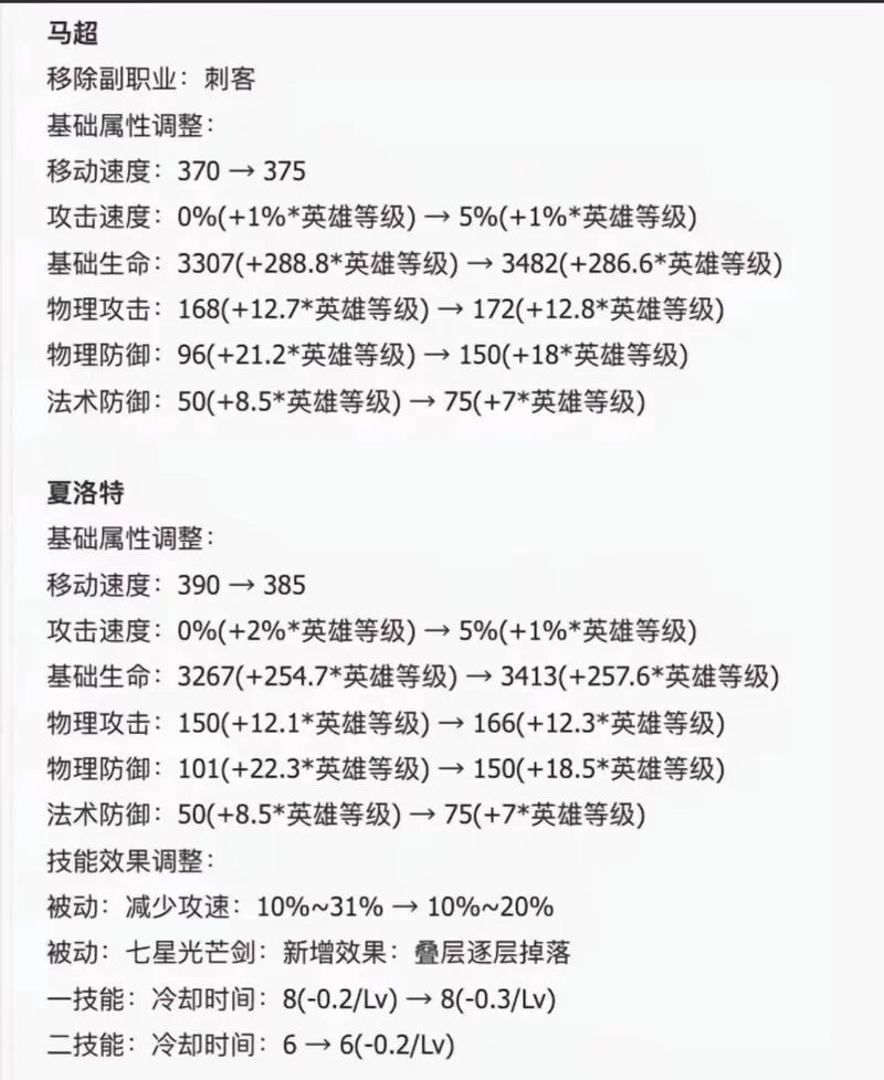 王者荣耀英雄盘点：最新英雄及所有英雄技能详解
