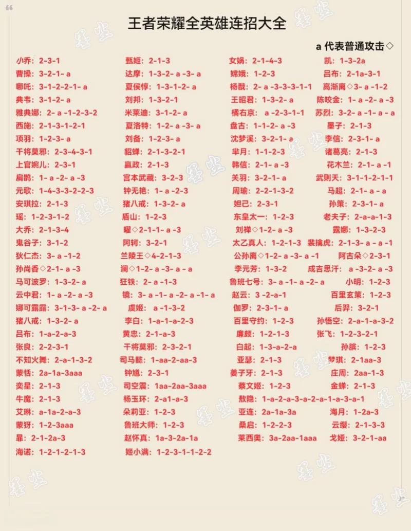 王者荣耀英雄盘点：最新英雄及所有英雄技能详解