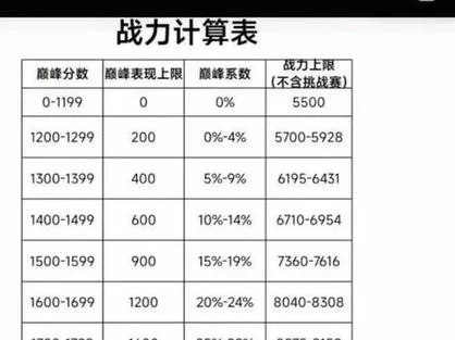 王者荣耀荣耀战力规则：如何提升你的战力？