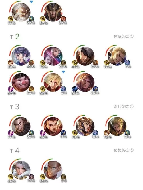 王者荣耀荣耀王者最高多少星？冲击星级巅峰的挑战！